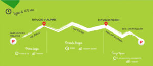 Giro del Confinale